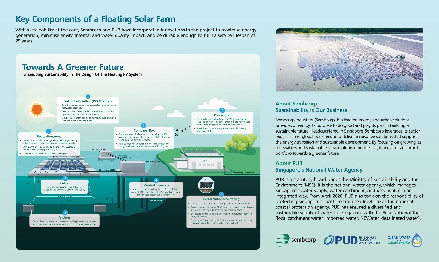 Sembcorp Tengeh Floating Solar Farm Components.jpg